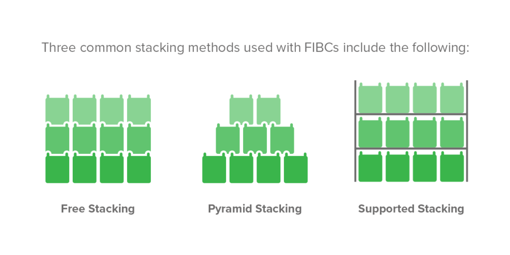 03StackingMethodswithFIBCs Bulk Bag Reclamation