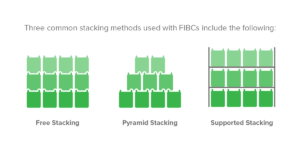 Common FIBC Stacking Methods